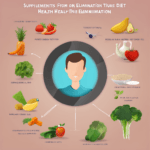 suplementy przy diecie eliminacyjnej: jak zadbać o zdrowie podczas eliminacji